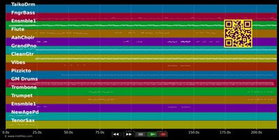 Silence Zouk - Alex Catherine &amp; Zouk All Stars (MIDI individual tracks)