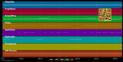 Wi sa vré - Max Ransay (MIDI individual tracks)