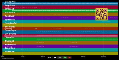 La pli - Zépiante (Eddy Miath) (MIDI individual tracks)