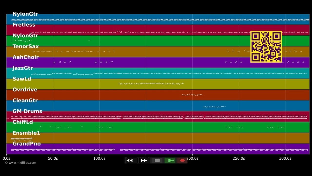 Kouman ou yé - Michel Linerol feat. Backline (MIDI individual tracks)