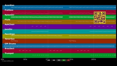 Sega l'ambiance Mauricien (lambians Morisien) - Denis Claude Gaspard (MIDI individual tracks)