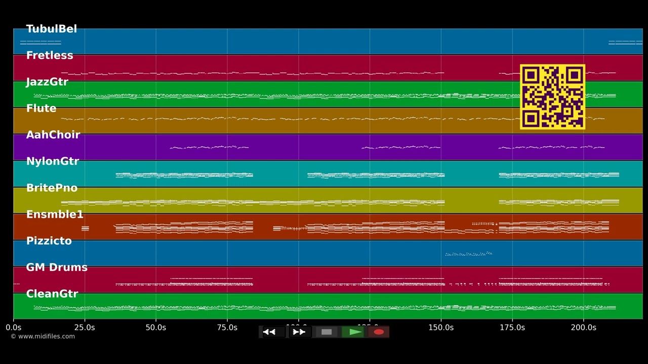 Was wär, wenn die Nacht wirklich heilig ist - Sinfoglesia (MIDI individual tracks)