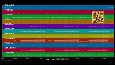 Was wär, wenn die Nacht wirklich heilig ist - Sinfoglesia (MIDI individual tracks)
