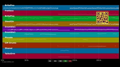 Les Oiseaux se cachent pour mourir (The thorn Birds Theme) - Richard Abel (MIDI individual tracks)