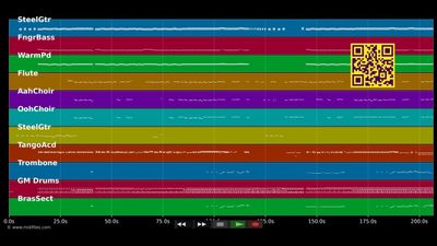 Sous le Soleil de Bodega - Les Négresses Vertes (MIDI individual tracks)