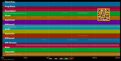 Inmew en secret - Leila Chicot (MIDI individual tracks)