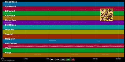 Lovin' Fool (Radio Version) - Tolga (MIDI individual tracks)