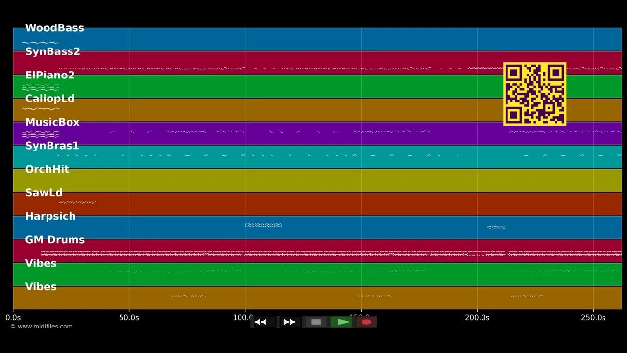 Lovin' Fool (Radio Version) - Tolga (MIDI individual tracks)