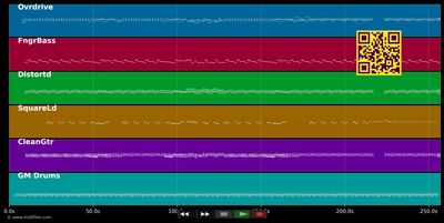 Making Plans For Nigel - XTC (MIDI individual tracks)
