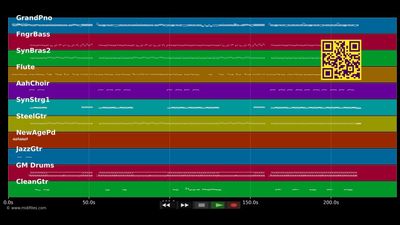 Ma number one - Tonton David (MIDI individual tracks)