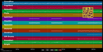 Home to Donegal - Nathan Carter (MIDI individual tracks)