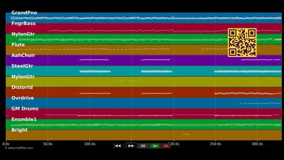 Home to Donegal - Nathan Carter (MIDI individual tracks)