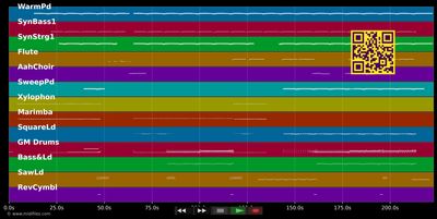 Ruhe - Schiller (MIDI individual tracks)