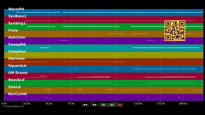 Ruhe - Schiller (MIDI individual tracks)