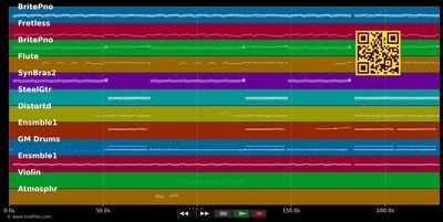 Le plus heureux des hommes - David Hallyday (MIDI GM individual tracks)