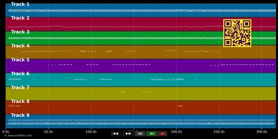 Célimène (version séga) - David Martial (MIDI individual tracks)