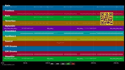 B?dzie Jak W Snach - Karina S?dkowska (MIDI individual tracks)