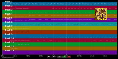 Live Your Life Type - Artikal Sound System (MIDI individual tracks)
