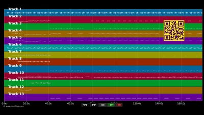 Live Your Life Type - Artikal Sound System (MIDI individual tracks)