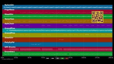 Je pense à toi - Constance (MIDI individual tracks)