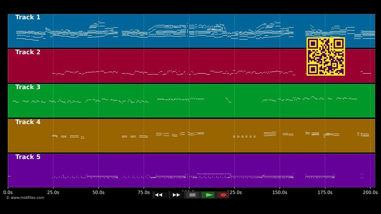 Every Breath You Take (The Police Gospel Cover) - Vonzell Solomon (MIDI individual tracks)
