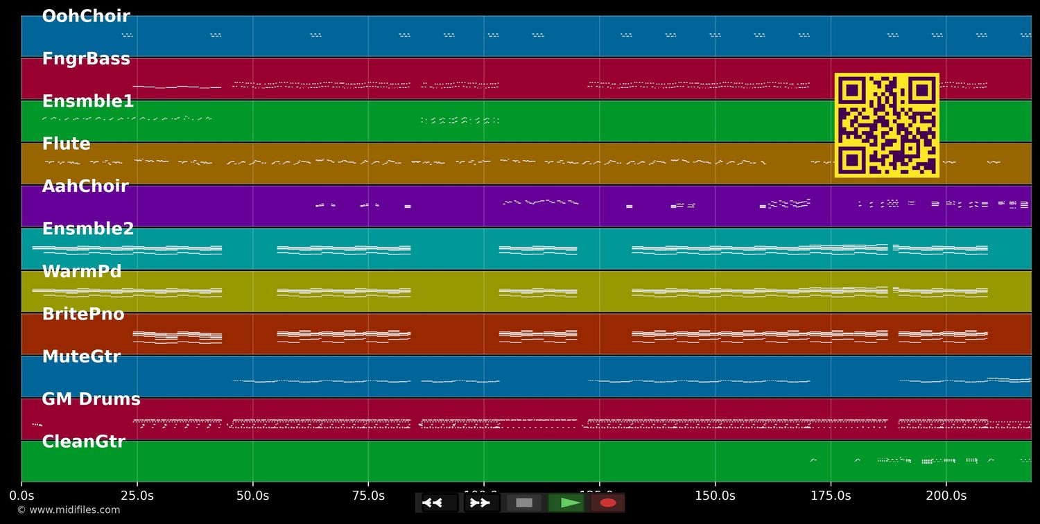 J'ai appris - Patrick Fiori (MIDI individual tracks)