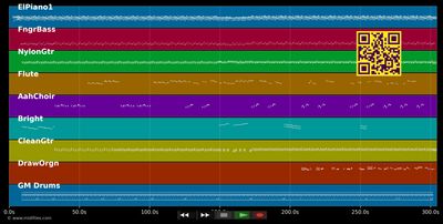 An jou béni (feat. Orlane) - Eric Virgal (MIDI individual tracks)