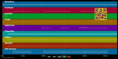 Je suis accro - Kim (MIDI GM individual tracks)
