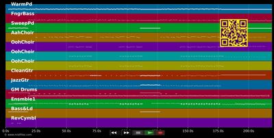 Everywhere (cover) - Rumours of Fleetwood Mac (MIDI individual tracks)