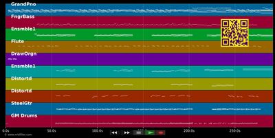 Le Jour S'Est Levé - Téléphone (MIDI individual tracks)