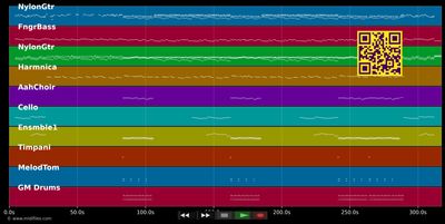 Canta u populu corsu - Viaghji (MIDI individual tracks)