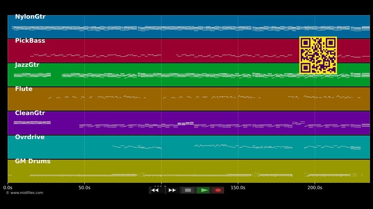 Der Himmel u?ber Wien - Lemo (MIDI individual tracks)