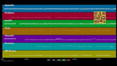 Der Himmel u?ber Wien - Lemo (MIDI individual tracks)