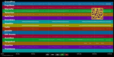 Si, Maman, Si - France Gall (MIDI individual tracks)