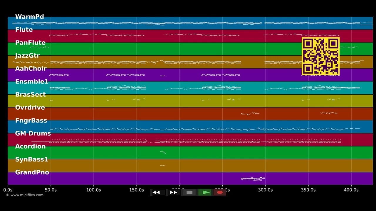Hallelujah  - Parisudhan Mahonnatha Devan (MIDI individual tracks)