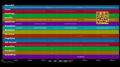 Hallelujah  - Parisudhan Mahonnatha Devan (MIDI individual tracks)