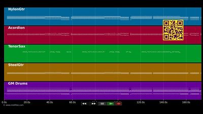 Les Négresses Vertes - Zobi La Mouche - Les Négresses Vertes - Zobi La Mouche (MIDI individual tracks)