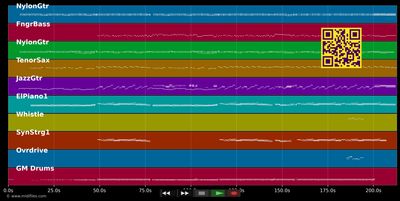 Rafale de vent - Florent Pagny (MIDI individual tracks)