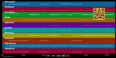 Behind the mask - Fleetwood Mac (MIDI individual tracks)