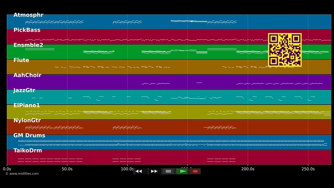 Behind the mask - Fleetwood Mac (MIDI individual tracks)