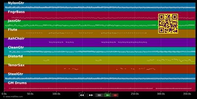 Frag nicht warum ich gehe - Richard Clayderman (MIDI individual tracks)