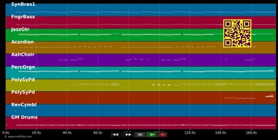 Despair, Hangover &amp; Ecstasy - The Dø (MIDI individual tracks)