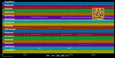 Don't Break My Heart Again - Whitesnake (MIDI GM individual tracks)