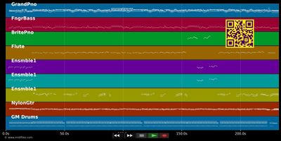 La guadeloupéenne - Tanya Saint Val &amp; Malavoi (MIDI individual tracks)