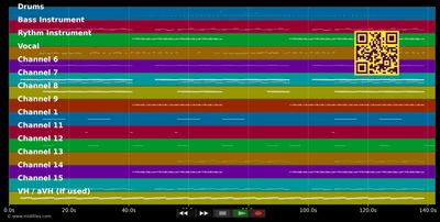 Baby Don't Hurt Me - David Guetta &amp; Anne-Marie &amp; Coi Leray (MIDI individual tracks)