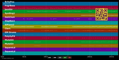 Chacun fait ce qui lui plait - Chagrin D'amour (MIDI individual tracks)