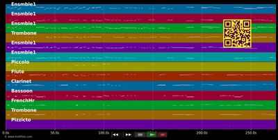 Cavatina : largo al factotum (figaro, figaro!...) - Rossini Gioacchino (MIDI individual tracks)