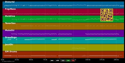 Verliefd op Chris Lomme - De Kreuners (MIDI individual tracks)