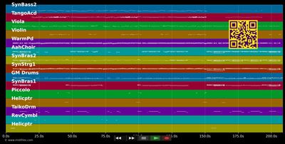 Der ganze Bus muss Pipi (St.Anton Mix) - Libero5 (MIDI individual tracks)