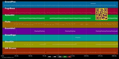 Idées noires - Catherine Ringer &amp; Bernard Lavilliers (MIDI individual tracks)